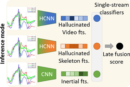 inertial_hallucinations_features