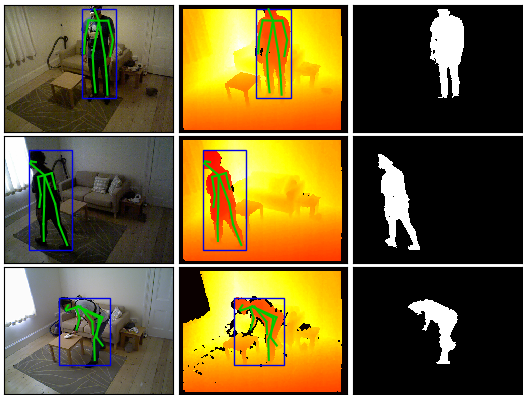 Calorie estimation from video silhouettes