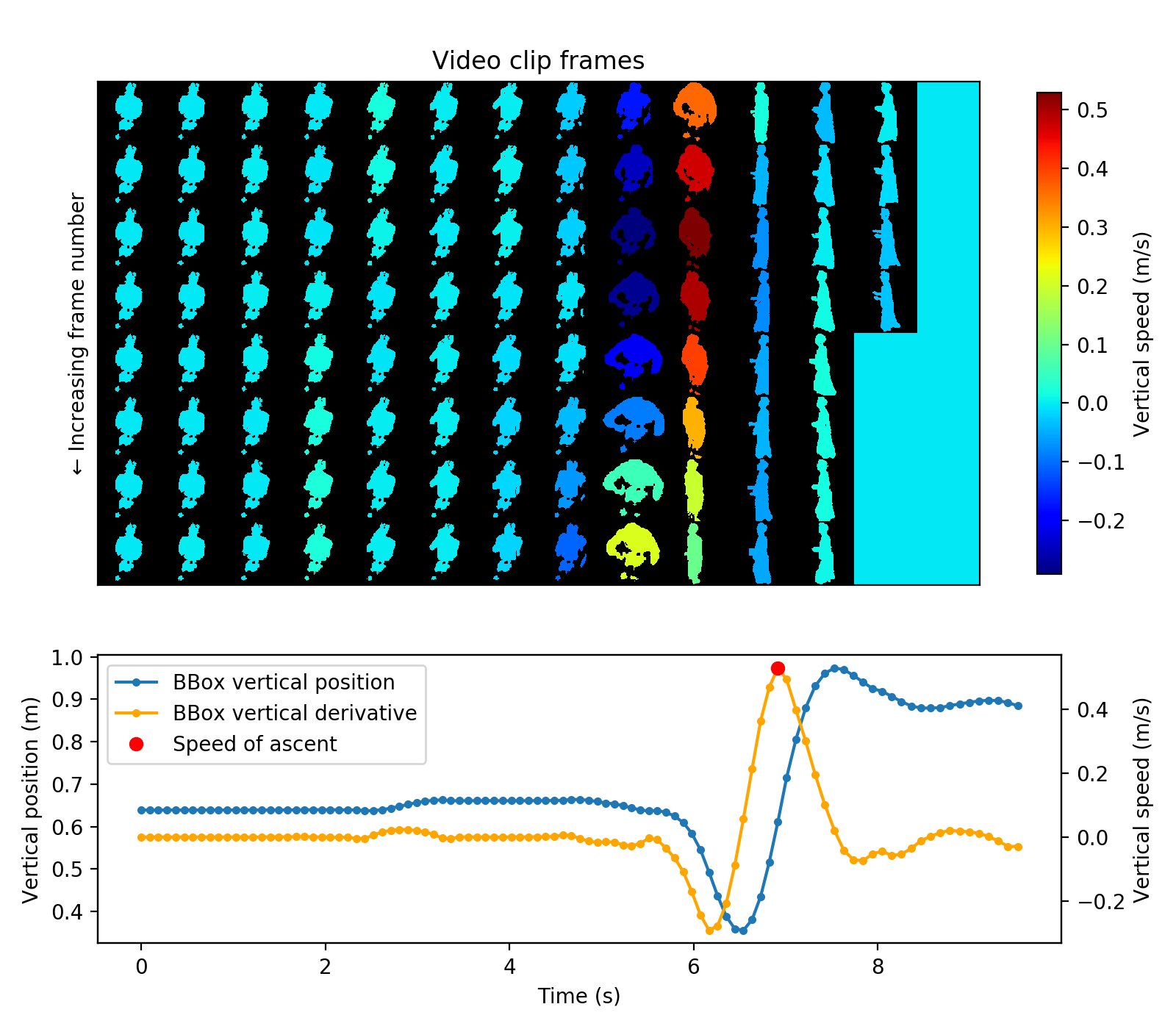 Sit-to-Stand algorithm