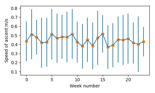 Sit-to-Stand no-trend